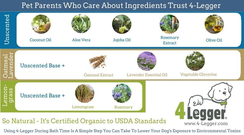 4-Legger Dog Shampoo Ingredients | Organic Dog Shampoo | USDA Certified Organic Dog Shampoo