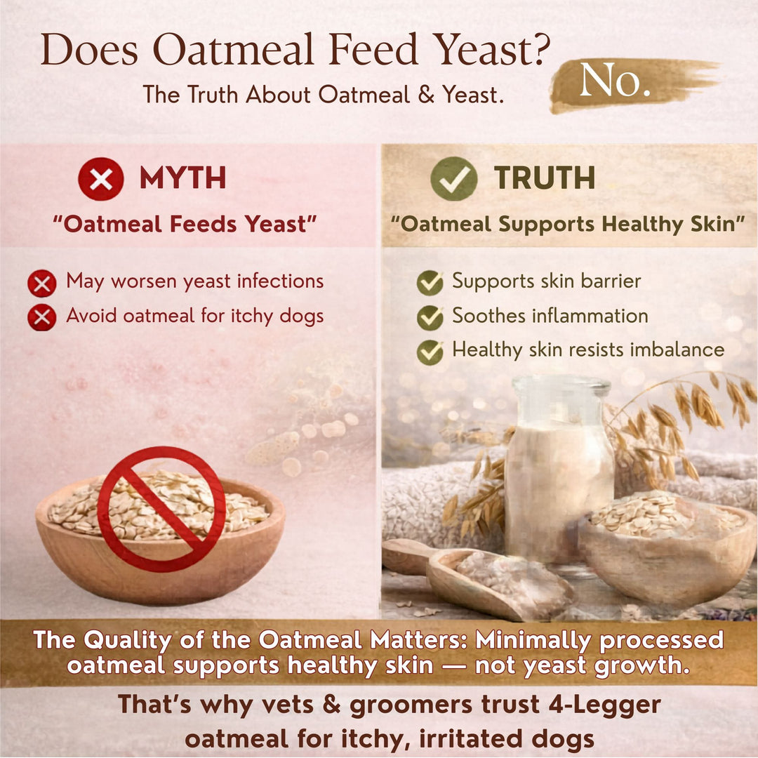 Does oatmeal feed yeast on dog skin? 4-Legger uses food-grade oatmeal glycerite, not colloidal oatmeal
